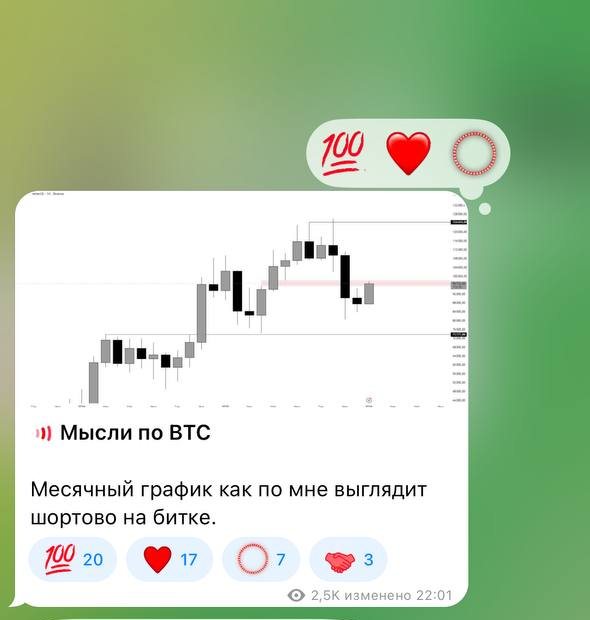 Пост «Мысли по BTC» с месячным графиком