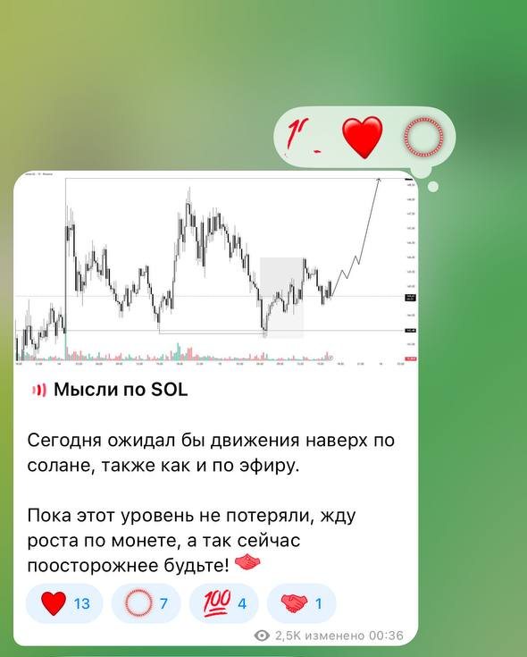 Пост «Мысли по SOL» с графиком
